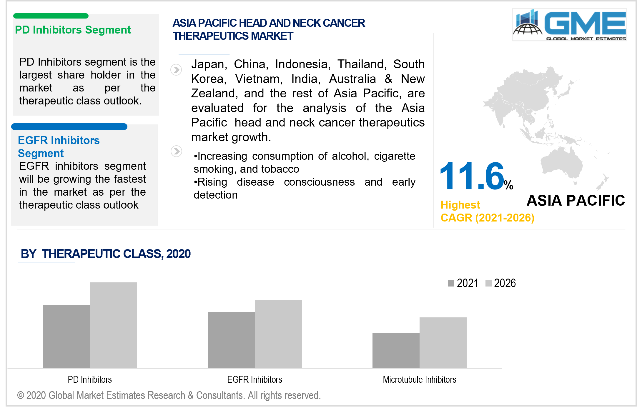 asia pacific head and neck cancer therapeutics market